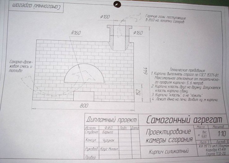 Дипломный проект русских студентов (9 фото)
