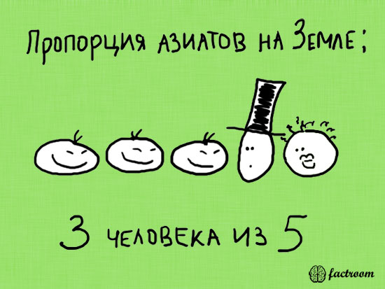 ���������� ����� � ��������� (24 ����)