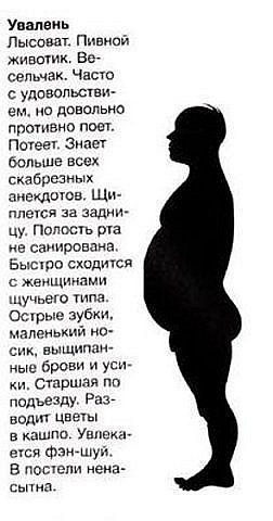 Типы мужчин:) (9 фото)