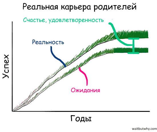    25- (15 )