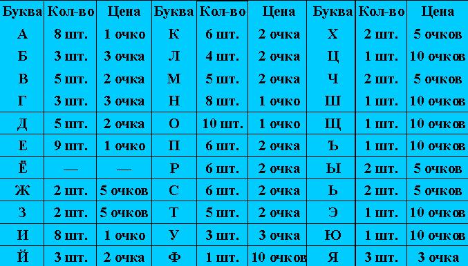 Топ-8 игрушек СССР