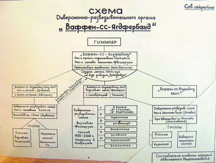 Бесславные ублюдки времен Великой Отечественной войны (17 фото)