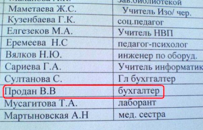 Забавные фамилии (20 фото)