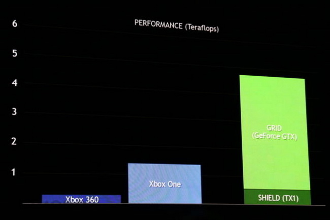 NVIDIA     Shield (9  + )