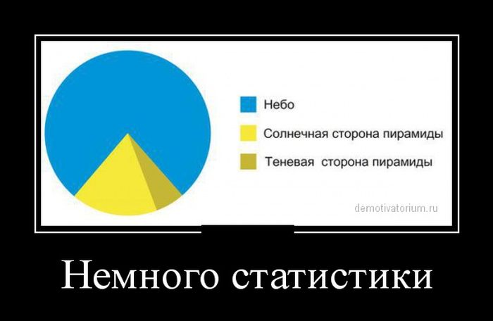Демотиваторы четверга (30 картинок)