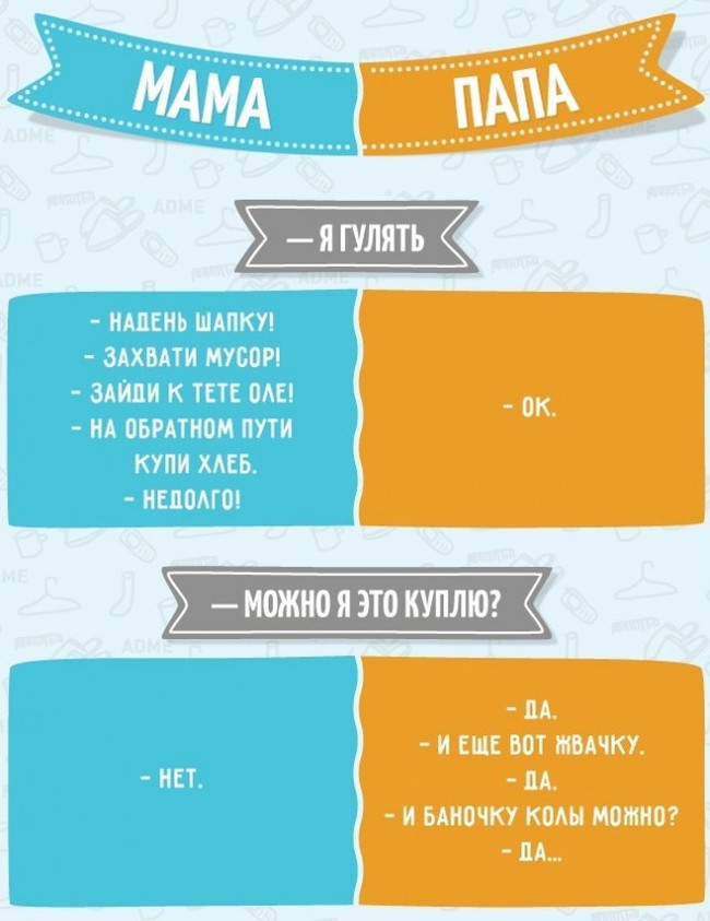 Различия между нашими родителями в вопросах и ответах (4 картинки)