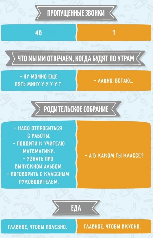 Различия между нашими родителями в вопросах и ответах (4 картинки)