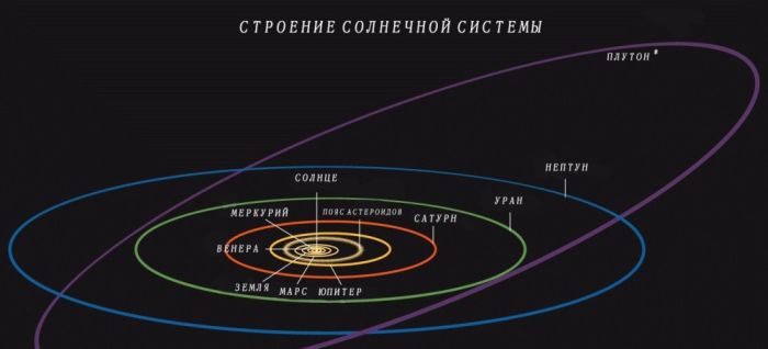 Космический аппарат New Horizons сделал самый качественный снимок Плутона (12 фото)