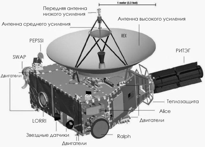 Космический аппарат New Horizons сделал самый качественный снимок Плутона (12 фото)