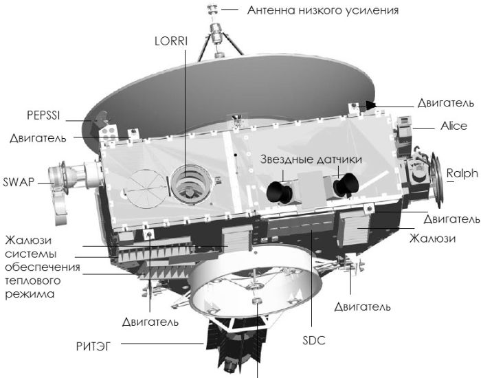 Космический аппарат New Horizons сделал самый качественный снимок Плутона (12 фото)