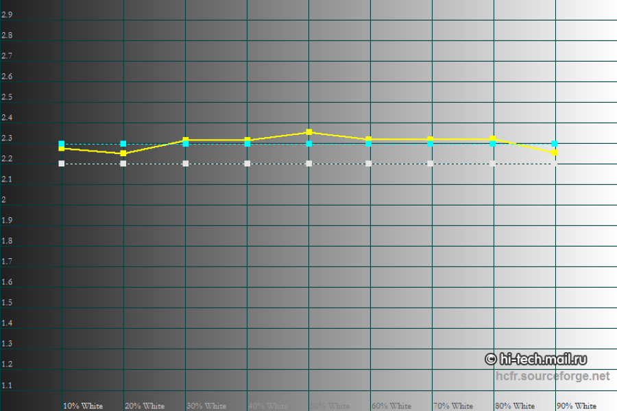  Galaxy S6 edge+.   Samsung (27 )