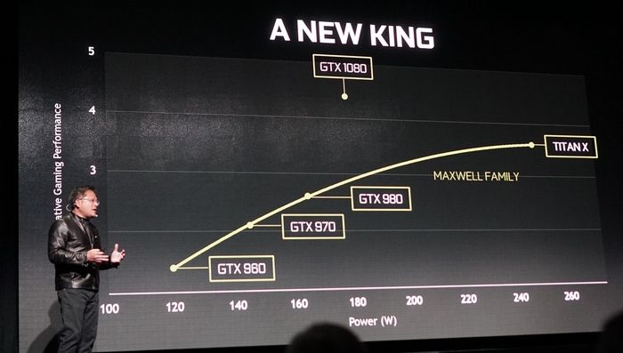 Nvidia   GeForce GTX 1070  GTX 1080 (  )
