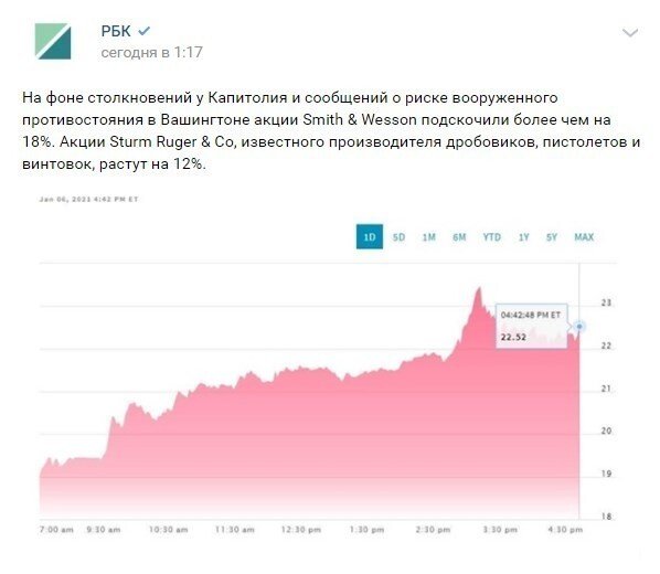 Реакция соцсетей на штурм Капитолия США (15 фото)