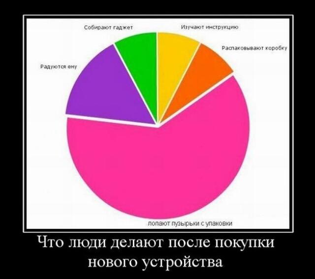 Демотиваторы среды (14 фото)