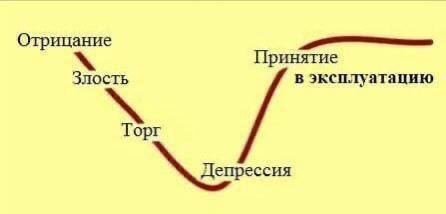 ������� ������ �������� ��� ��������� ���������� (35 ����)